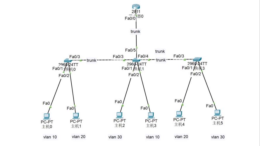 思科链路聚合命令有哪些关键配置步骤？-图3