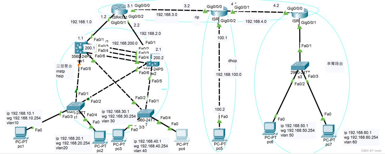 思科链路聚合命令有哪些关键配置步骤？-图1