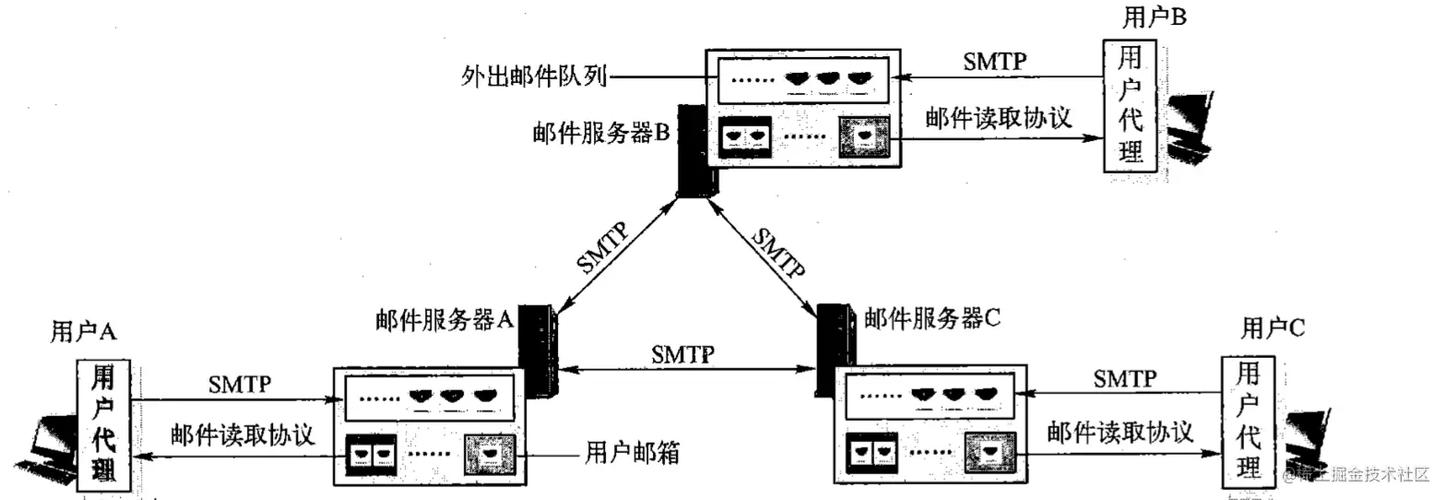 电子邮箱系统如何设计才高效稳定？-图2