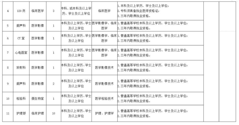 angeo招聘有哪些具体岗位和要求？-图1