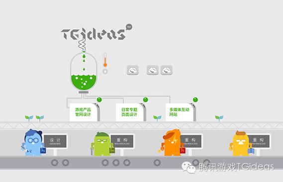tgideas招聘，哪些岗位在等你？-图2