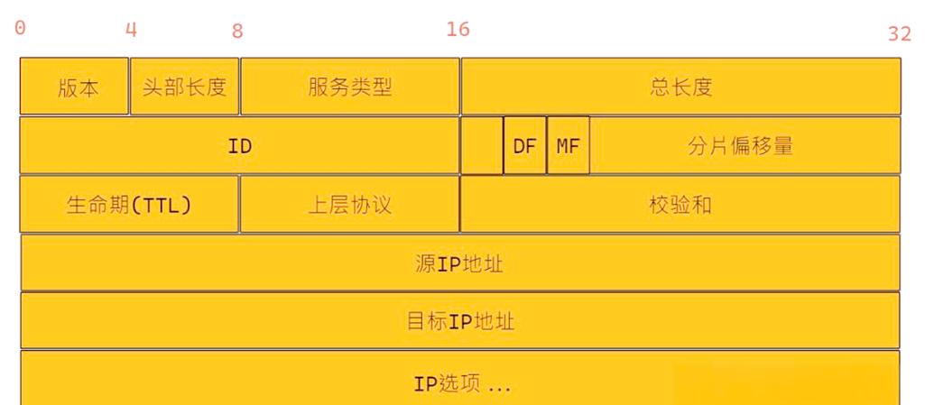 Linux主机如何通过IP访问？-图3