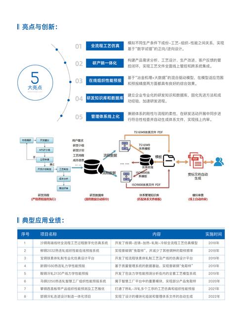 机械制造如何有效开展网络推销？-图1