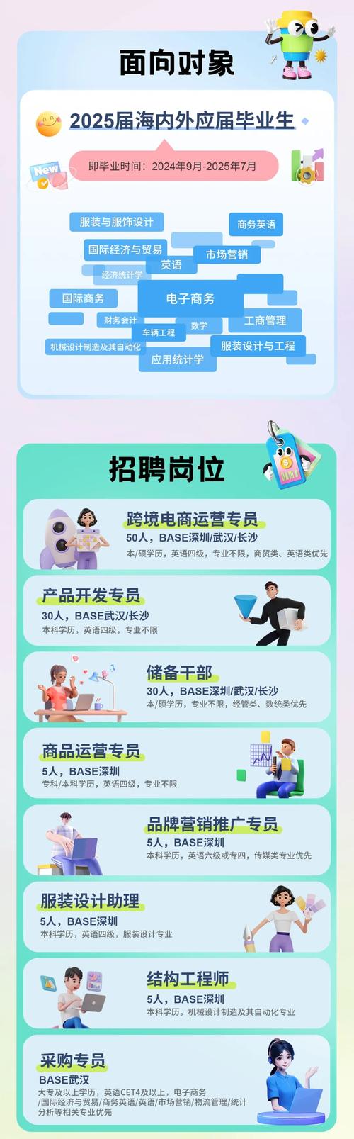 QSPR招聘具体岗位和要求是什么？-图1