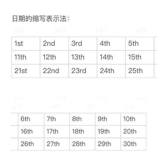 如何巧记英文星期几？-图3