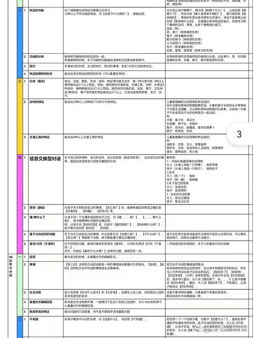 4岁半孩子说话应答慢，家长该怎么引导？-图2