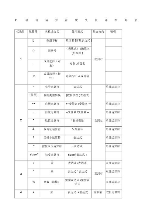 如何高效设置优先级命令？-图1