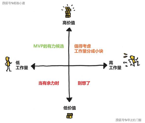 如何高效设置优先级命令？-图3