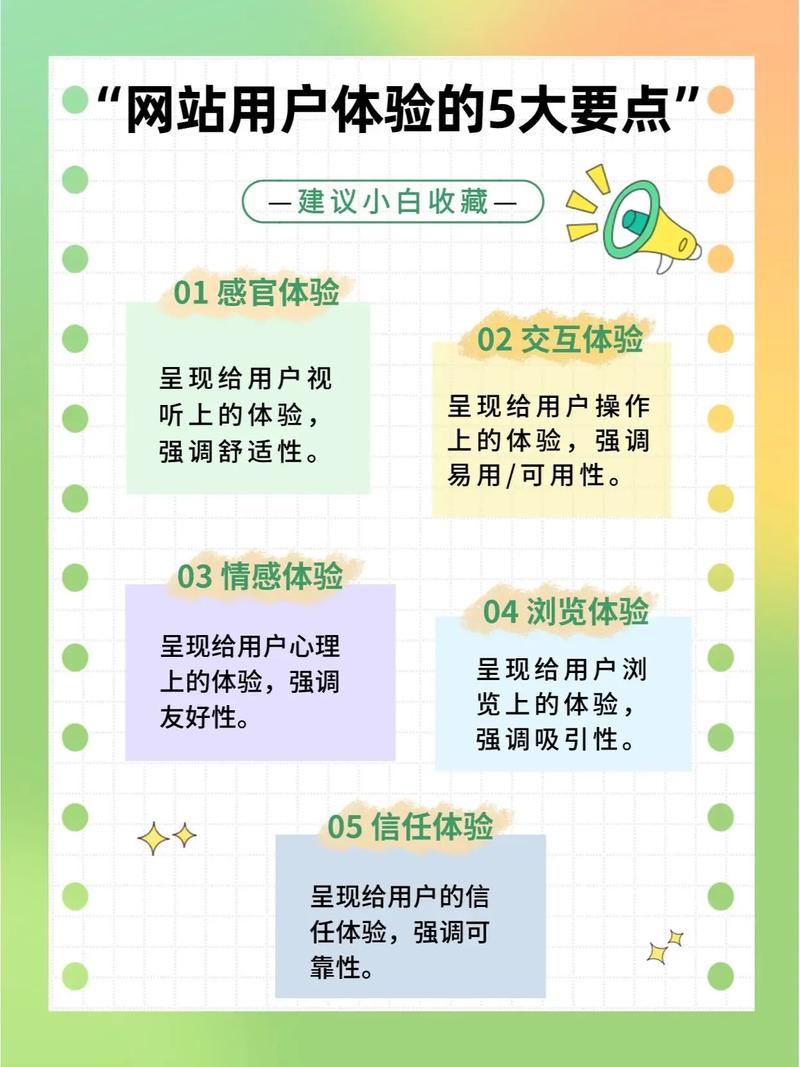 网站如何提升用户体验度？-图1