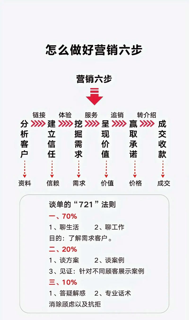 网络营销如何快速转化？-图3