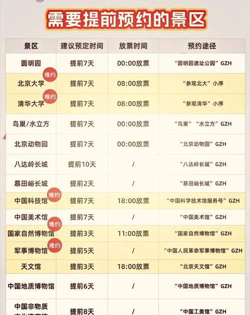 旅游景点门票预约怎么操作？-图1