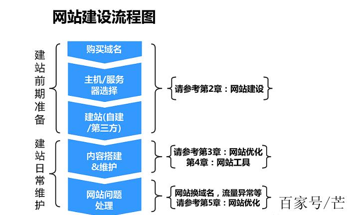 如何有效提升站点转换率？-图1