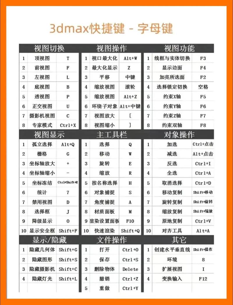 3D文件命令有哪些?如何快速掌握?-图1 3D文件命令有哪些?如何快速掌握?-图1