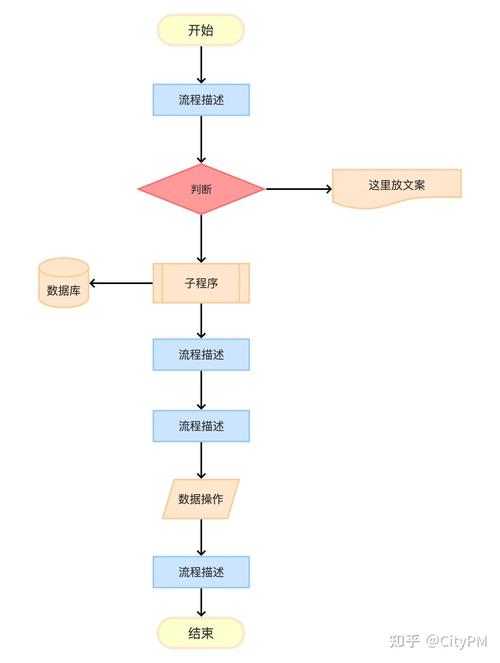 制作app流程图的关键步骤有哪些？-图1