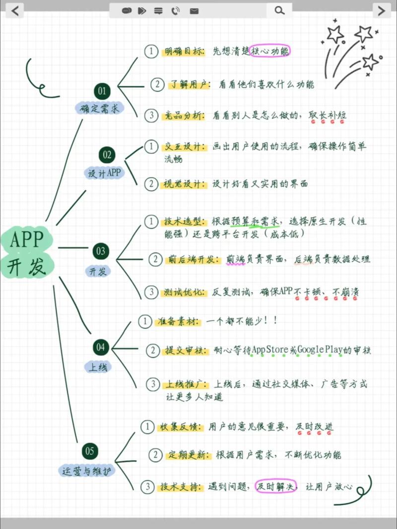 制作app流程图的关键步骤有哪些？-图3