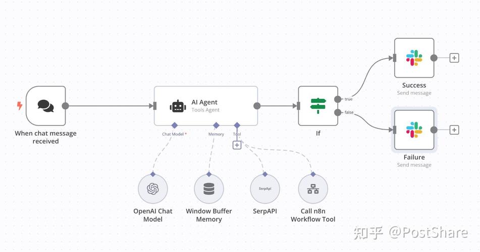 n点管理系统具体设置步骤是怎样的？-图2
