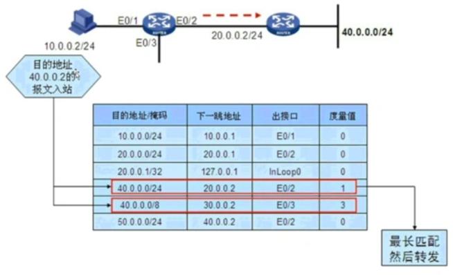 mac获取ip地址命令有哪些？-图2