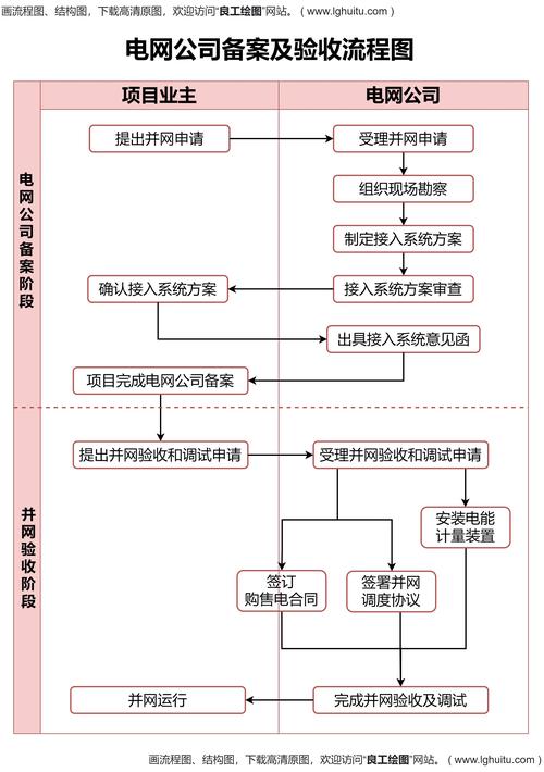 空间不在万网如何备案？-图1