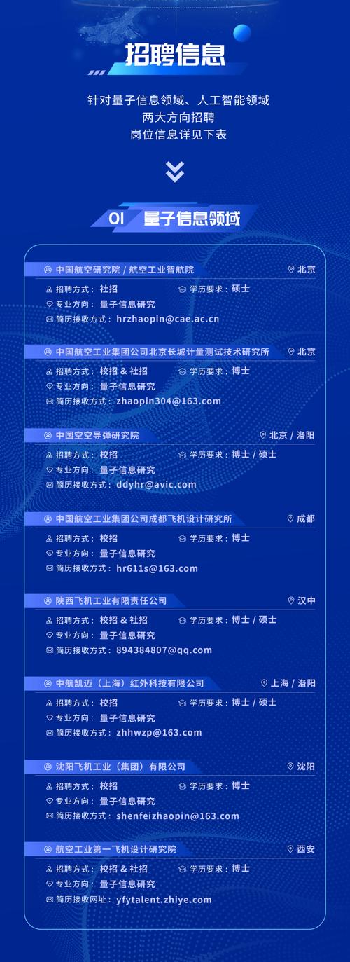 sky招聘具体岗位和要求是什么？-图1