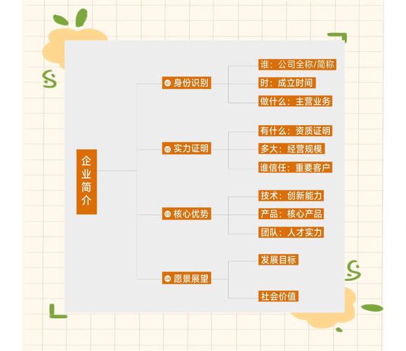 如何塑造成功企业的核心密码？-图2