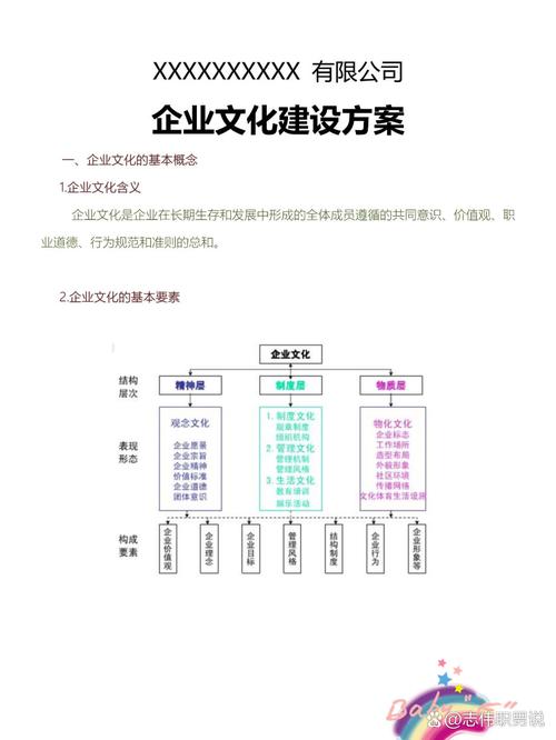 如何塑造成功企业的核心密码？-图1