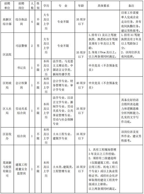 waho招聘有哪些岗位和要求？-图1
