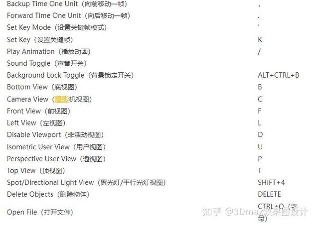 3dmax移除命令怎么用？快速移除对象的方法是什么？-图1