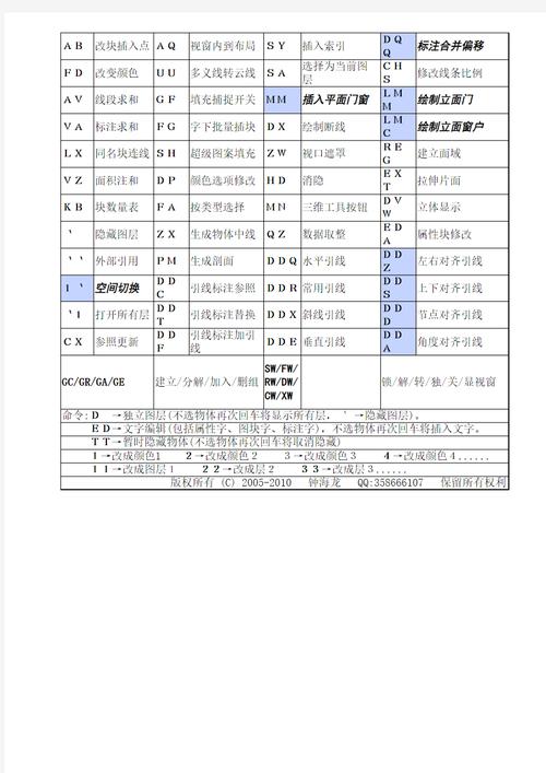 DNF命令快捷键有哪些？-图3