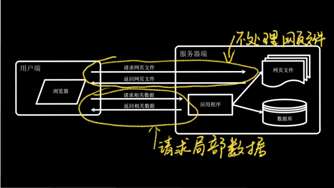 动态网站如何一键转静态？-图2