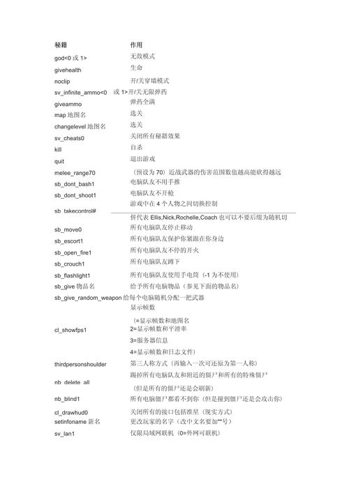 求生之路2联机命令怎么用？-图1