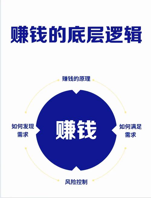 HTML5动画如何变现赚钱？-图1