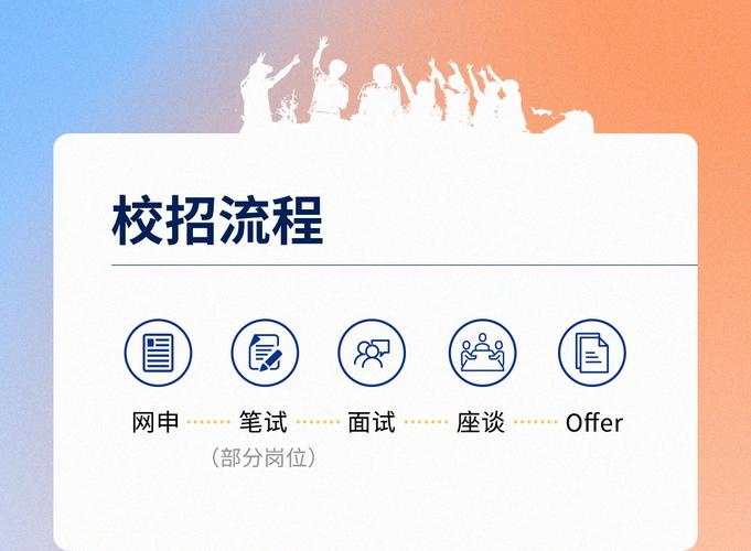 TP招聘，岗位需求与求职者匹配度如何？-图2