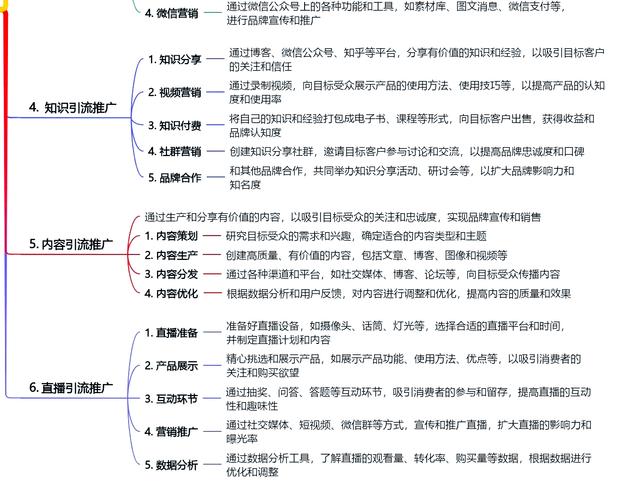 网络推广怎么做转化？关键在哪？-图1