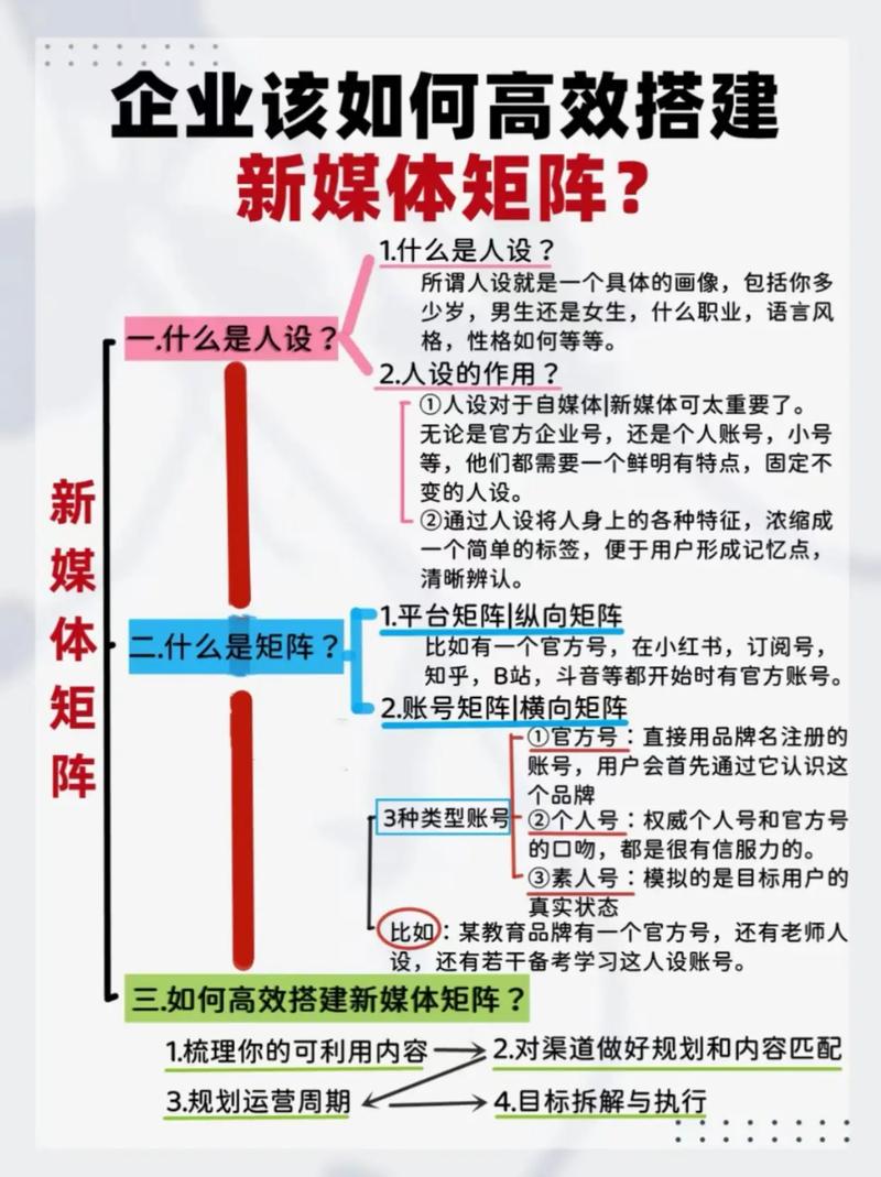 企业如何有效运用网络媒体？-图2