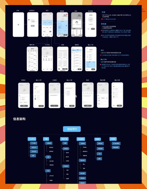 交互设计作品如何科学评析？-图1