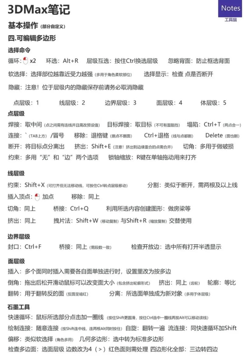 3dmax清除命令有哪些？具体怎么用？-图3