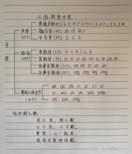 如何标记重读音节？方法有哪些？-图3