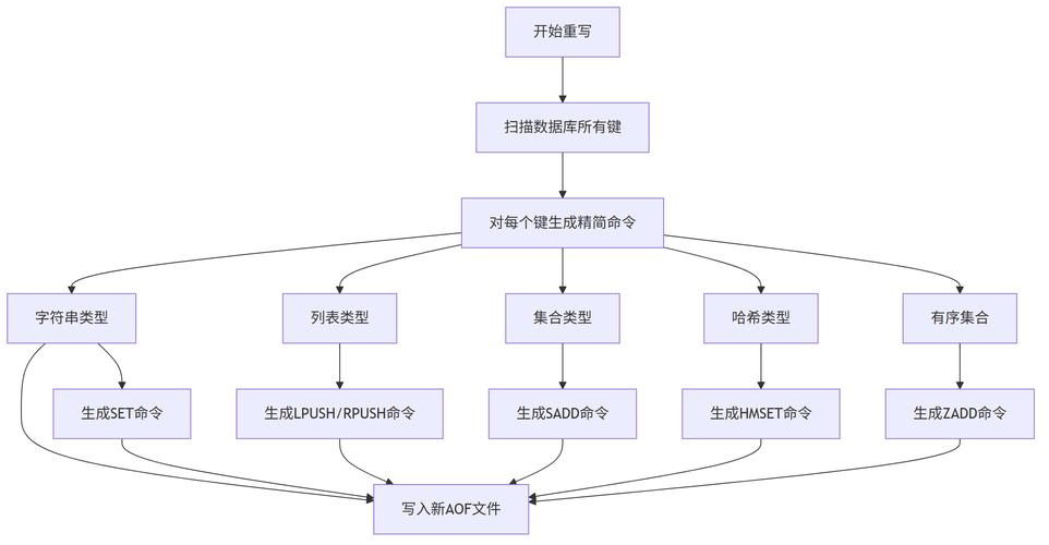 Redis命令行如何高效查看数据?-图1 Redis命令行如何高效查看数据?-图1