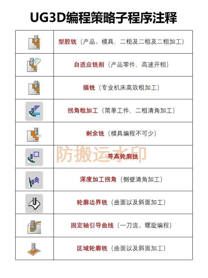 3d修剪命令如何操作?-图1 3d修剪命令如何操作?-图1