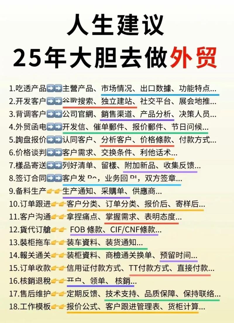 外贸如何发布好产品?关键技巧是什么?-图1 外贸如何发布好产品?关键技巧是什么?-图1