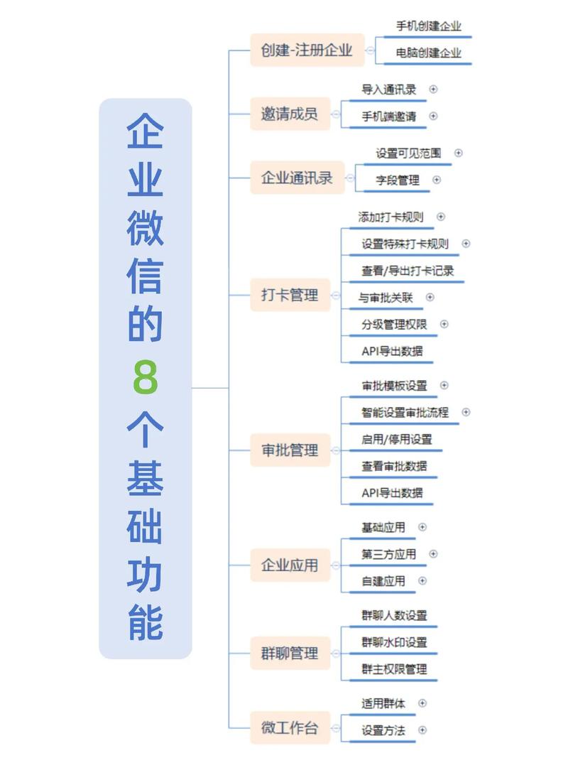 企业微信平台搭建步骤有哪些？-图1