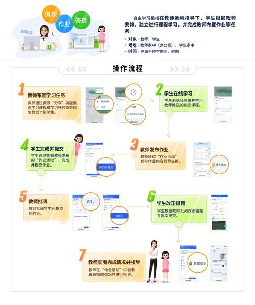 教育app机构运营模式有哪些关键点?-图1 教育app机构运营模式有哪些关键点?-图1