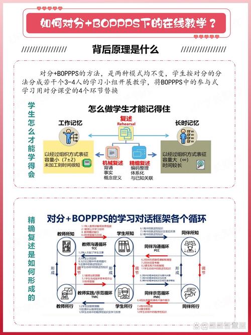 教育app机构运营模式有哪些关键点?-图2 教育app机构运营模式有哪些关键点?-图2