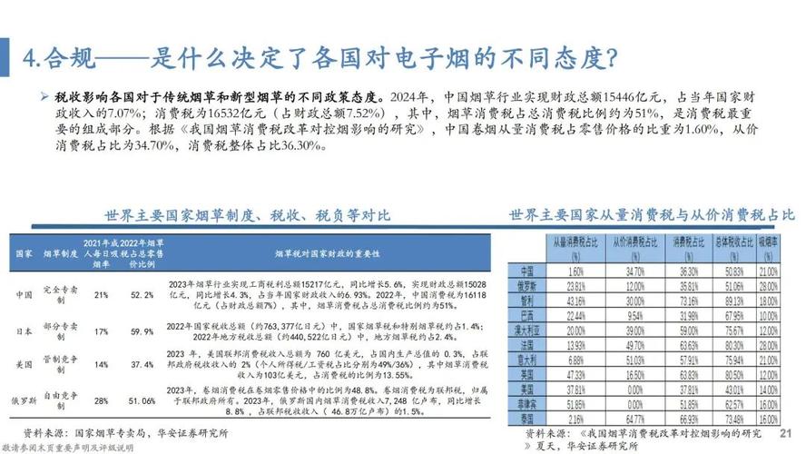 烟叶税缘何持续增加?-图2 烟叶税缘何持续增加?-图2