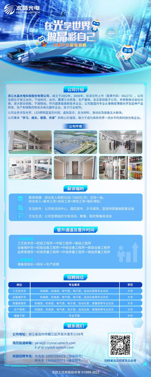 WebCtrl招聘,具体岗位要求有哪些?-图2 WebCtrl招聘,具体岗位要求有哪些?-图2