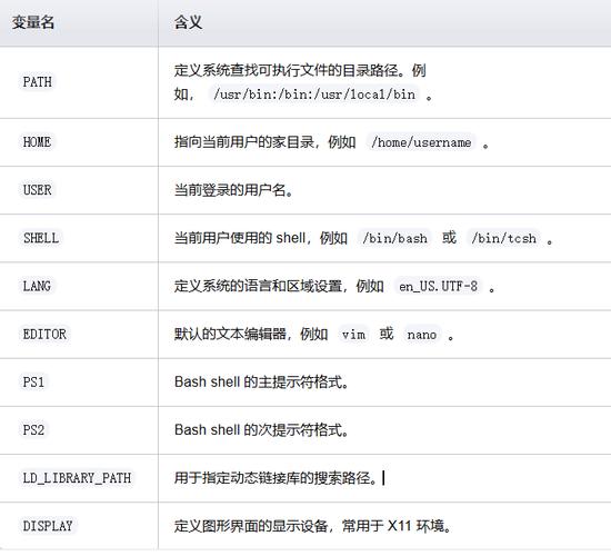 如何正确设置与运行环境变量命令?-图1 如何正确设置与运行环境变量命令?-图1