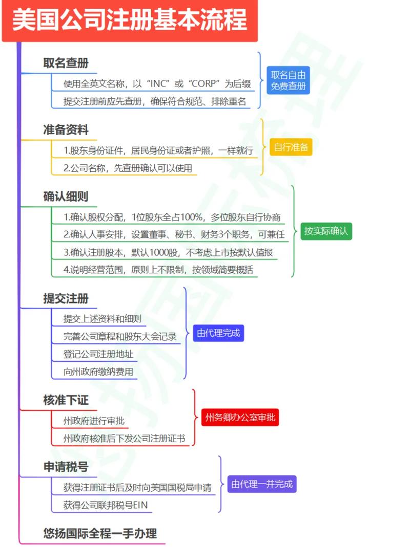 公司注册国外有何优势与流程？-图1