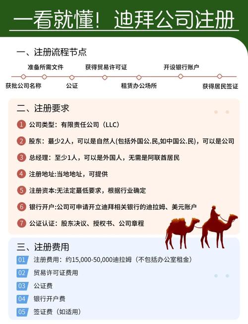 公司注册国外有何优势与流程？-图2