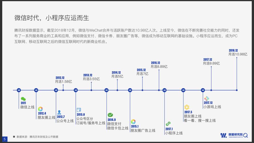 App如何从0到1发展起来的?-图2 App如何从0到1发展起来的?-图2