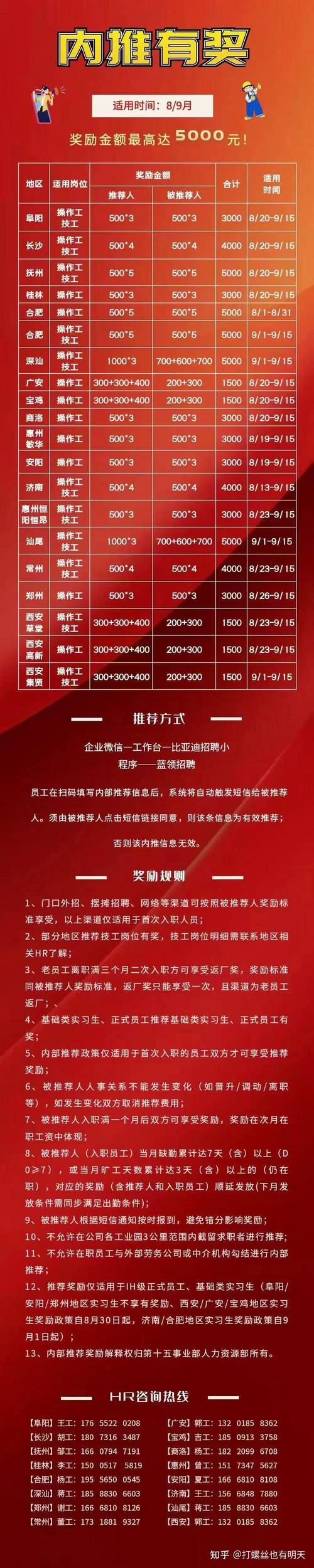 DMP招聘门槛高吗?薪资前景如何?-图2 DMP招聘门槛高吗?薪资前景如何?-图2